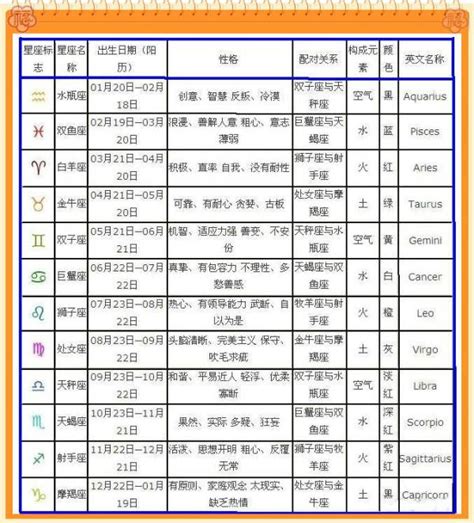 3月6日出生的人|3月6日 (3/6) 生日性格 – 星座專家露娜老師